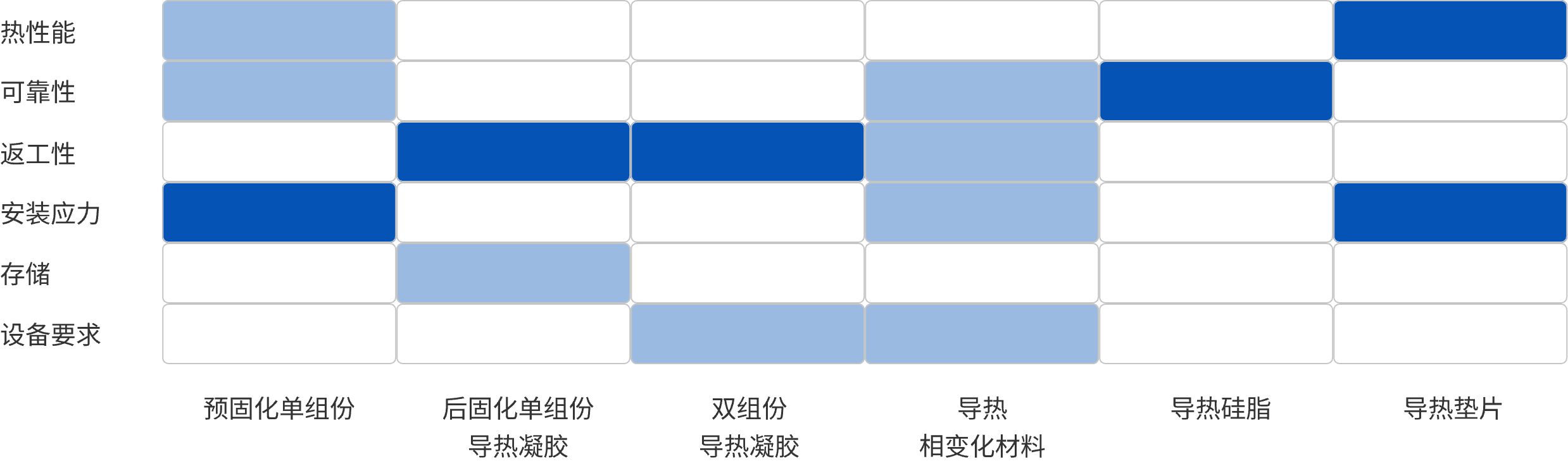 产品对比