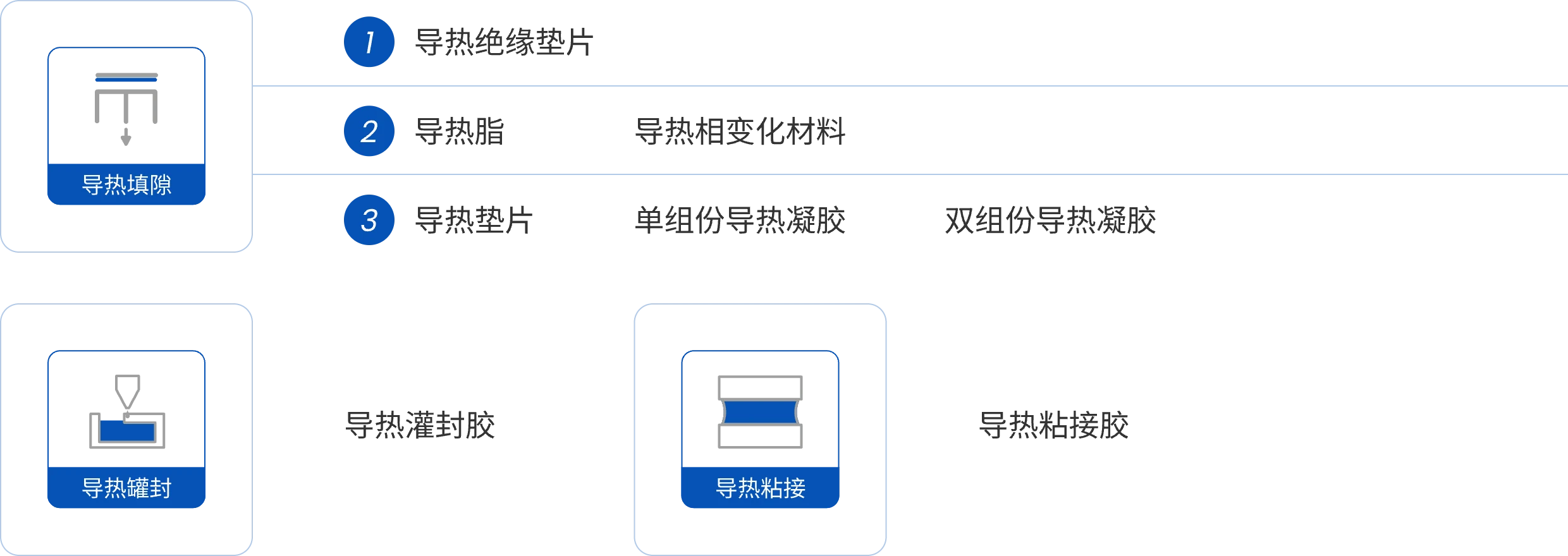 产品种类