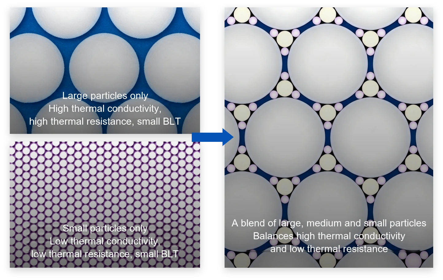 From a Formulation Standpoint, Raising Thermal Conductivity and Lowering Thermal Resistance Are Competing Design Goals