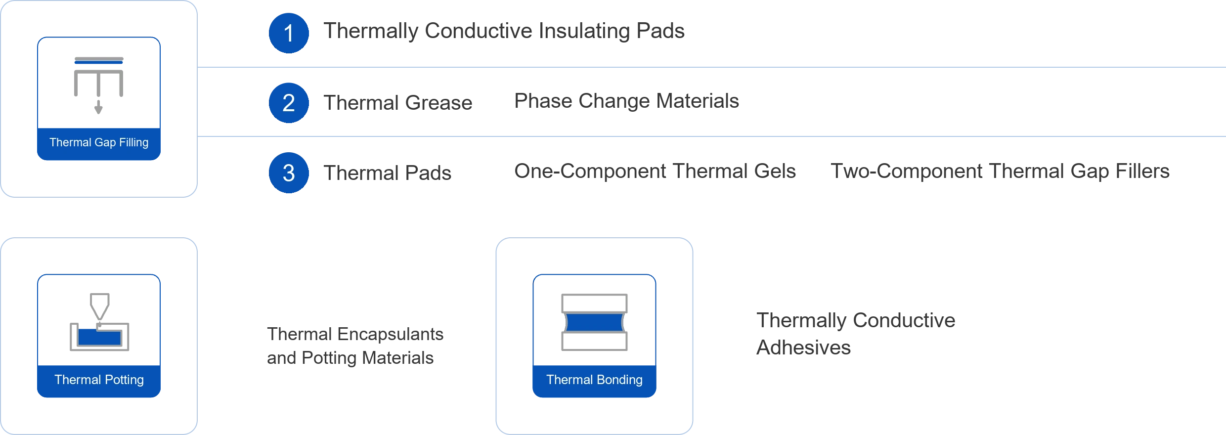 Product Types